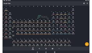 Periodic Table 2025 PRO